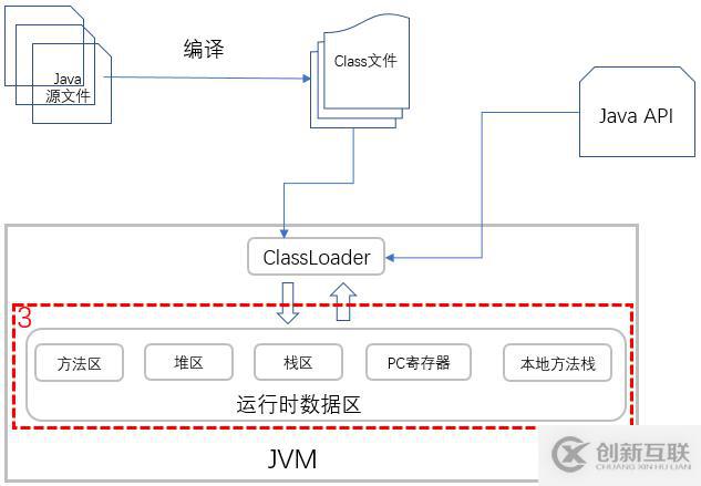 Java的执行原理是什么