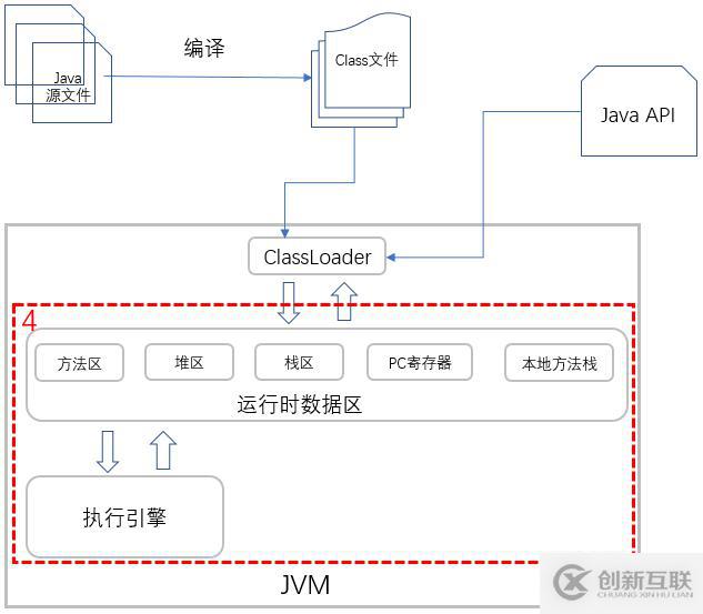 Java的执行原理是什么