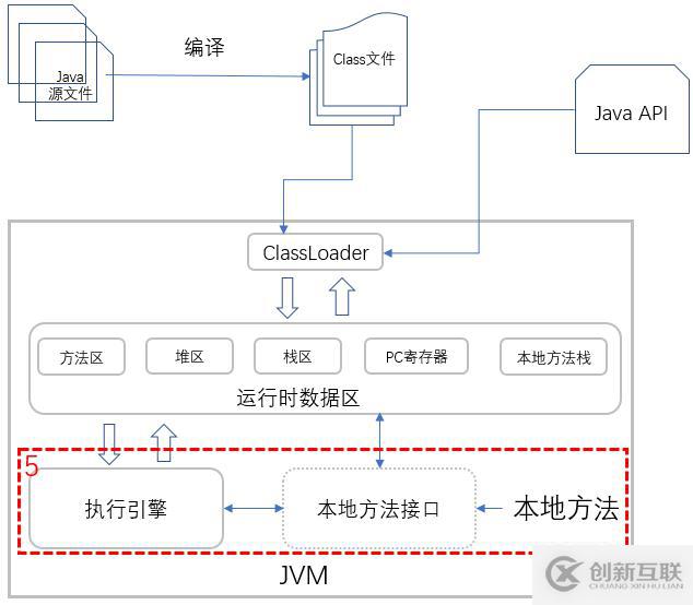 Java的执行原理是什么