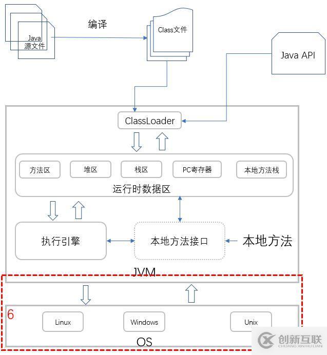 Java的执行原理是什么