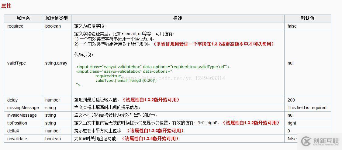 jQuery EasyUI之验证框validatebox怎么用