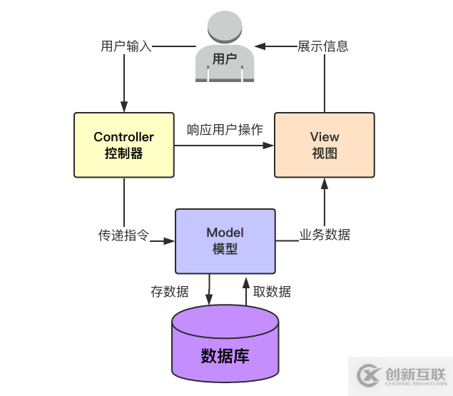 django模板&过滤器