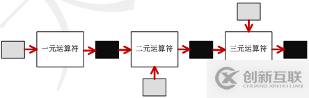 SQLite中的运算符表达式简单介绍