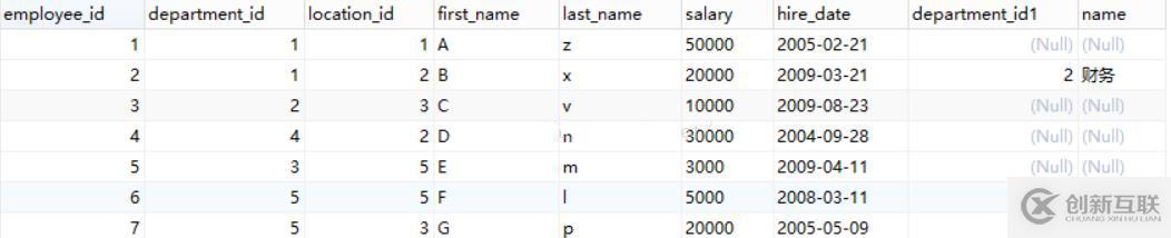 mysql内连接和外连接有什么区别