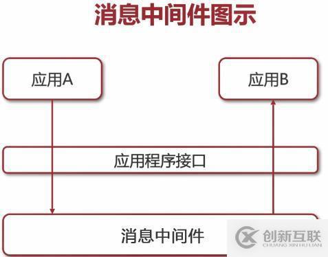 消息中间件面试题31道RabbitMQ+ActiveMQ+Kafka