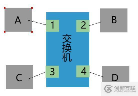 交换机如何更新交换表