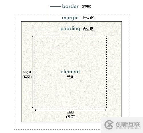 怎么应用Golang的标准库fmt