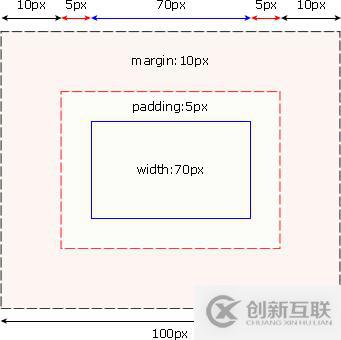 怎么应用Golang的标准库fmt