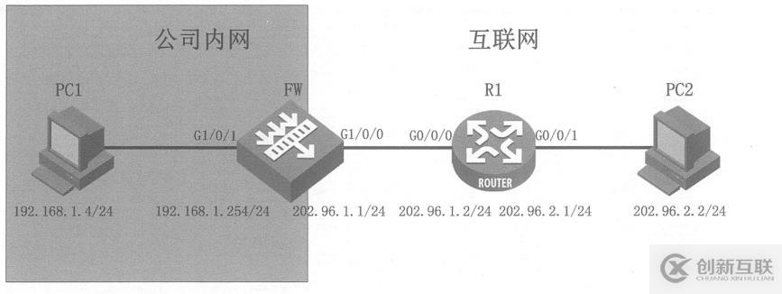 如何实现防火墙NAT控制分析