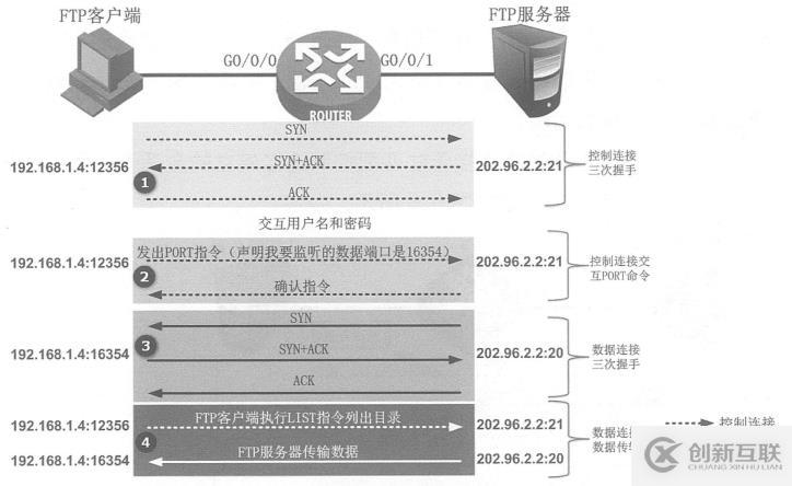 如何实现防火墙NAT控制分析