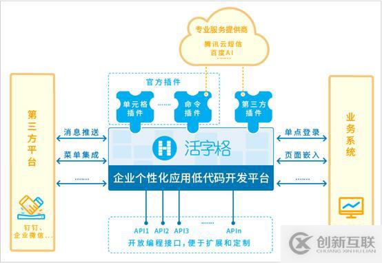 如何实现防火墙NAT控制分析