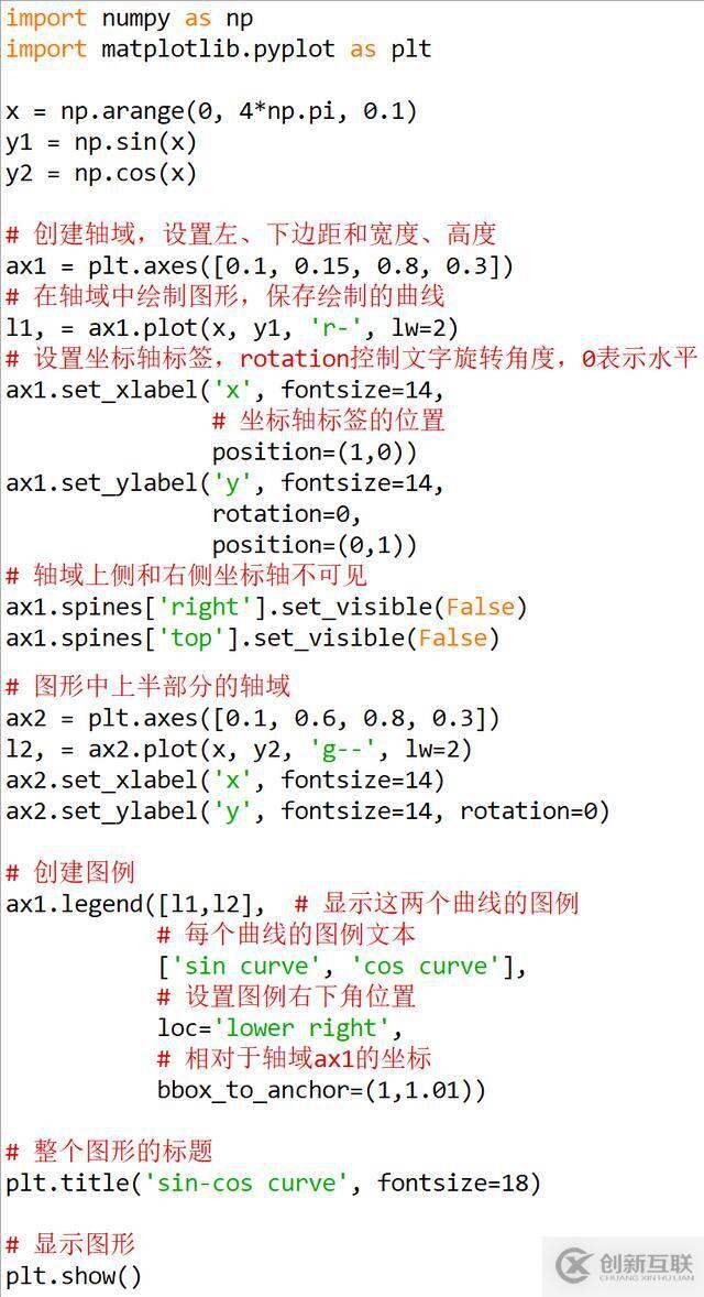 用实例详解Python中matplotlib可视化