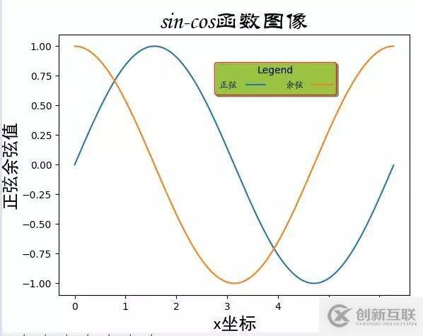 用实例详解Python中matplotlib可视化