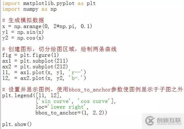 用实例详解Python中matplotlib可视化