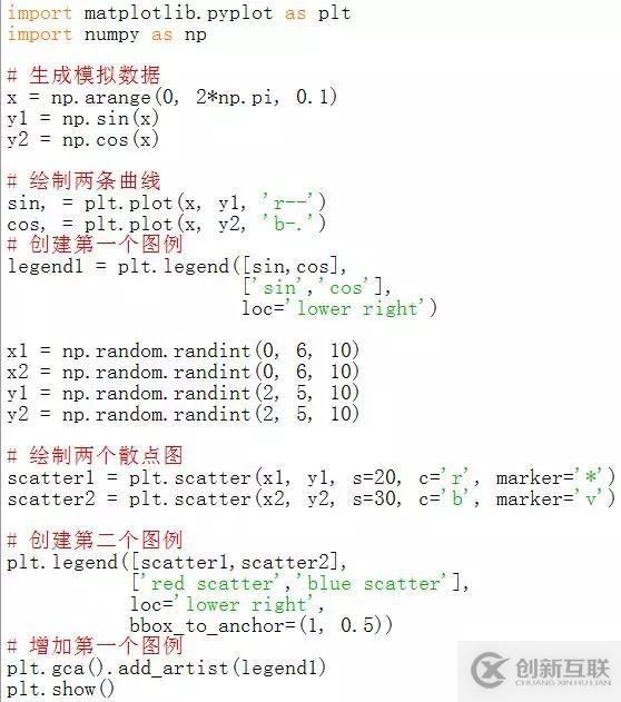 用实例详解Python中matplotlib可视化