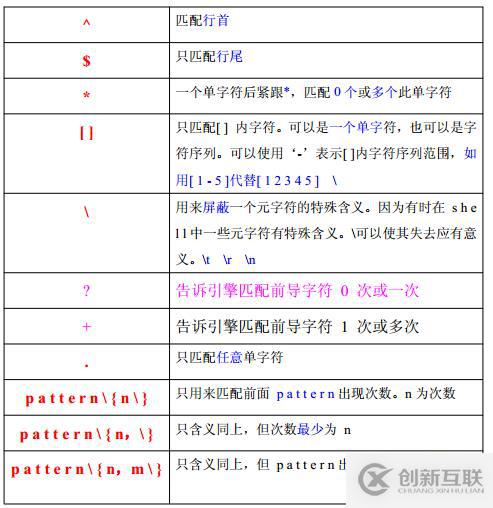 shell 之 grep 和正则表达式（五）