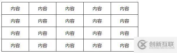 css中border-collapse属性设置表格边框线的方法