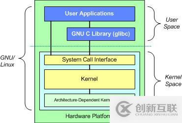 Linux内核是怎样的