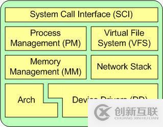 Linux内核是怎样的