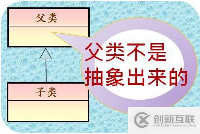 父类(Superclass)不是抽象出来的