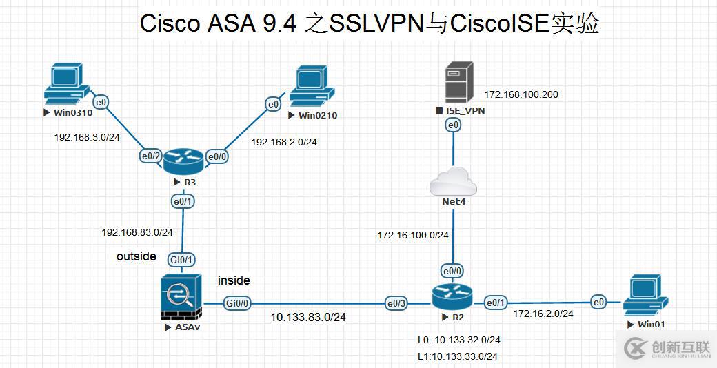 EVE-NG之ASA Anyconnect  桥接VMWare  ISE实验 