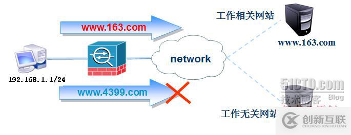 防火墙（ASA）高级配置之URL过滤、日志管理、透明模式