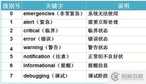 防火墙（ASA）高级配置之URL过滤、日志管理、透明模式