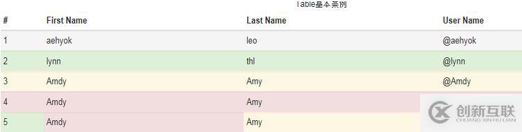 C#之微信多客服功能及开发集成的示例分析