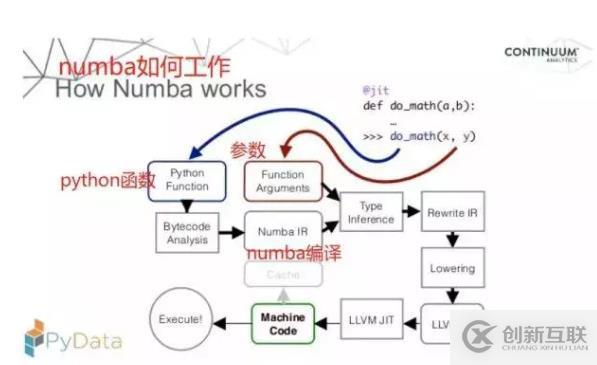 numba编译器是什么