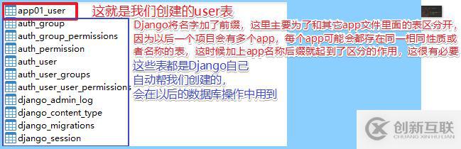 Django中要怎么样连接Mysql数据库