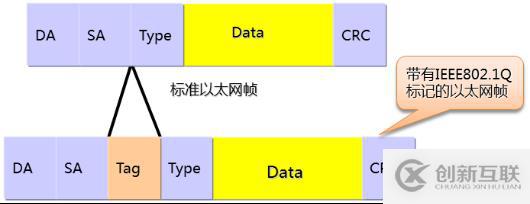 中小型企业网络构建之虚拟局域网的搭建