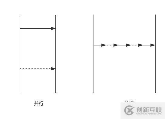 JAVA高并发基础知识