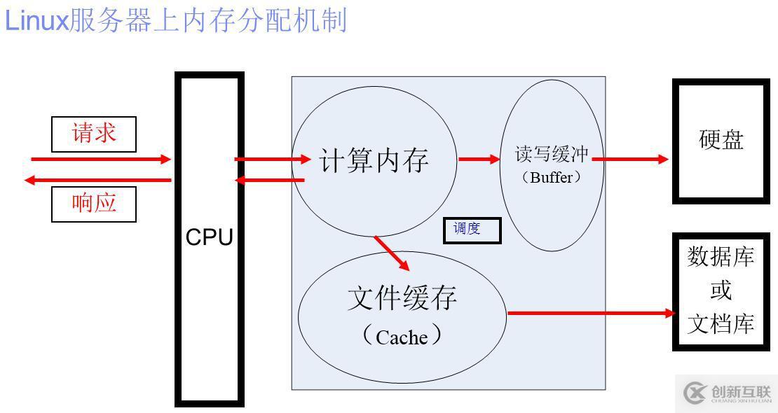 IBM WebSphere Portal宕机或性能低常见问题分析 及解决措施