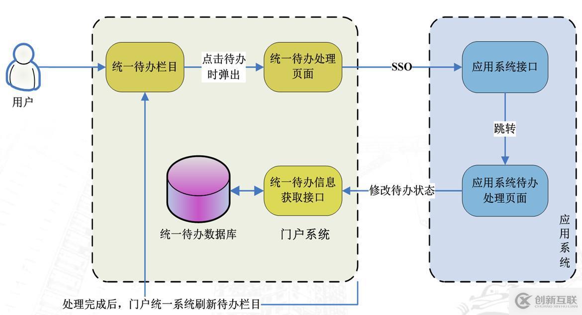 IBM WebSphere Portal宕机或性能低常见问题分析 及解决措施