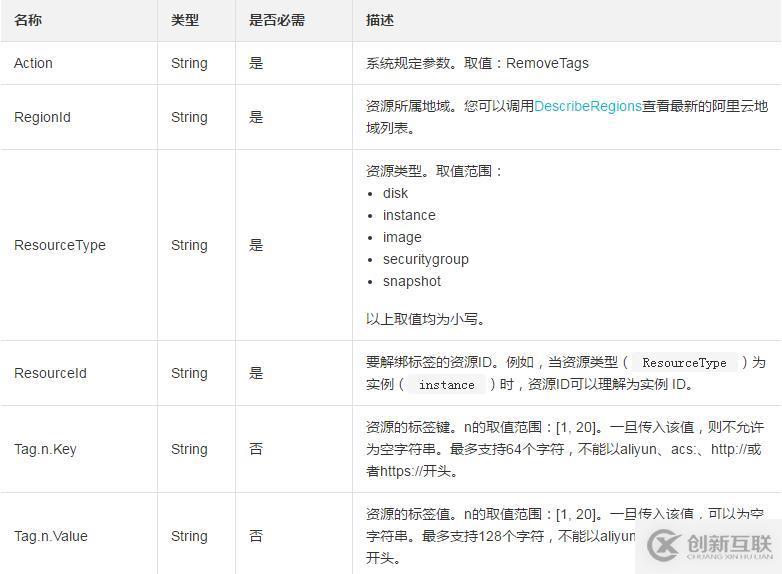 从实例、磁盘、快照、镜像或者安全组等解绑一个或多个标签的方法