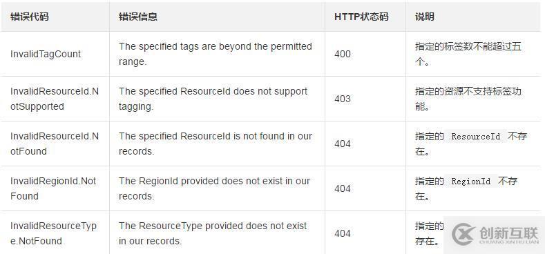 从实例、磁盘、快照、镜像或者安全组等解绑一个或多个标签的方法