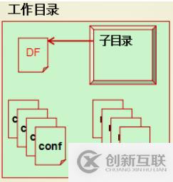 Docker系列8：Docker File基础