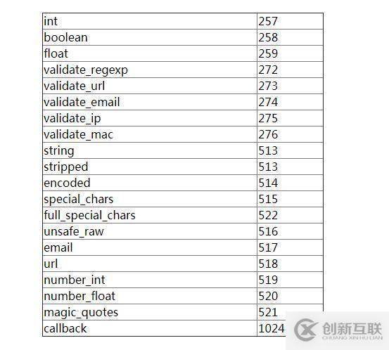 PHP使用filter_id()函数获取过滤器ID的案例