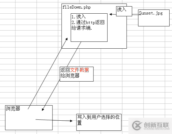 PHP文件下载原理是什么