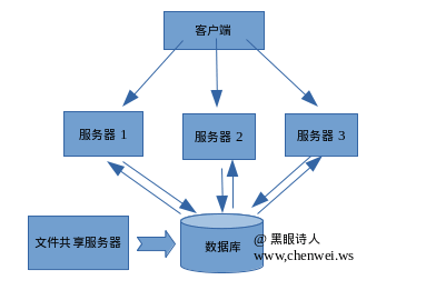 怎么自定义session存储机制避免会话保持