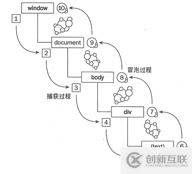 JavaScript的事件机制举例分析