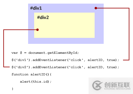 JavaScript的事件机制举例分析