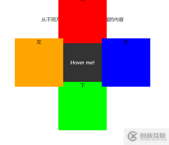 CSS如何判断鼠标进入的方向