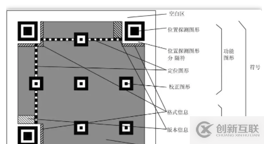 Python 中怎么生成二维码