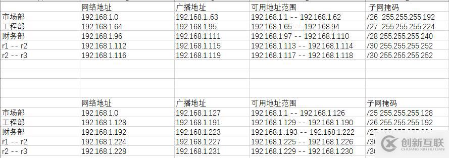 IP地址子网划分