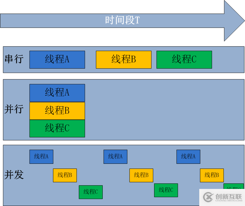 理论讲解python多进程并发编程