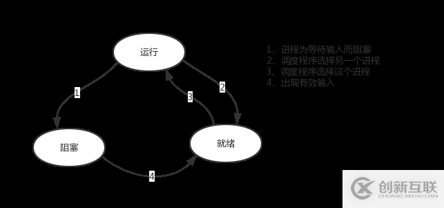 理论讲解python多进程并发编程