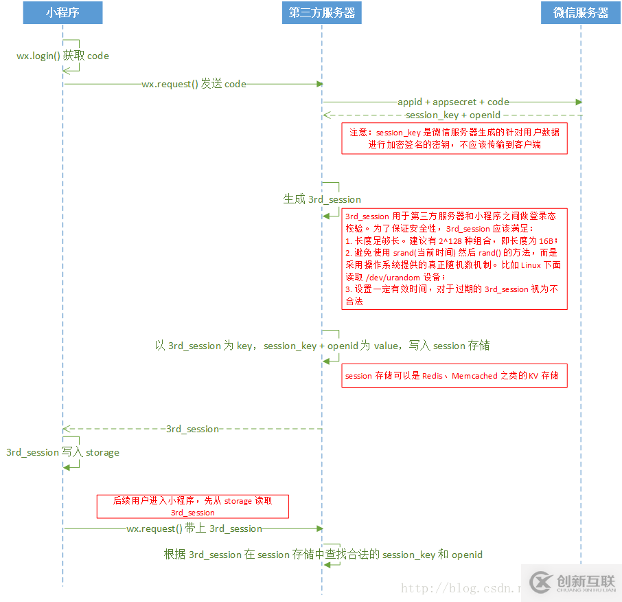 微信小程序获取微信运动步数的实例代码