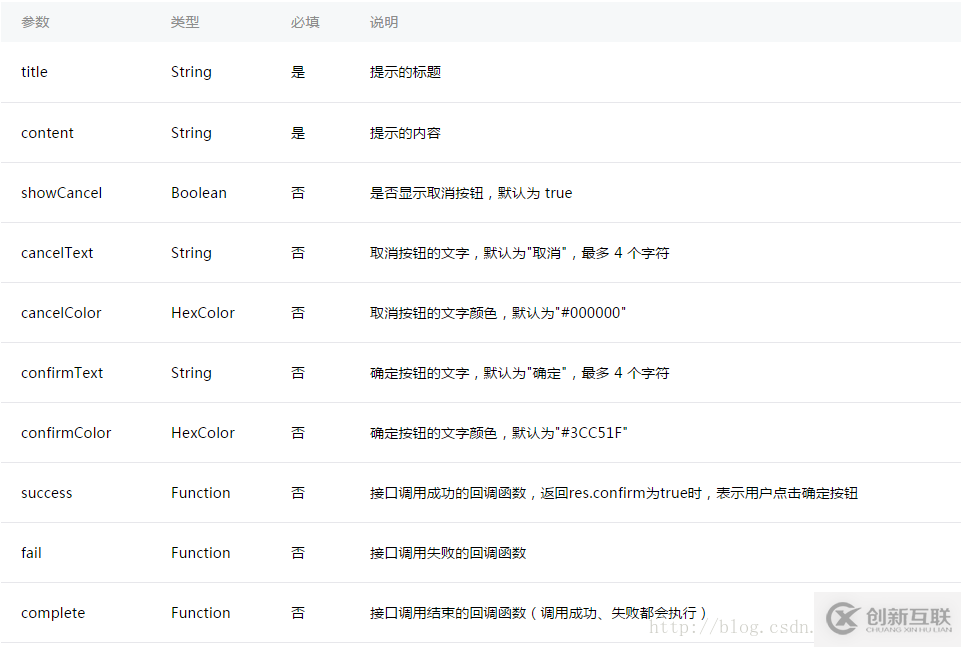 微信小程序开发中如何使用toast等弹框提示