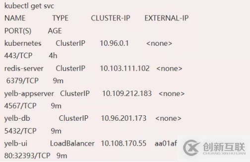 如何通过Kubernetes的服务进行基本应用程序连接